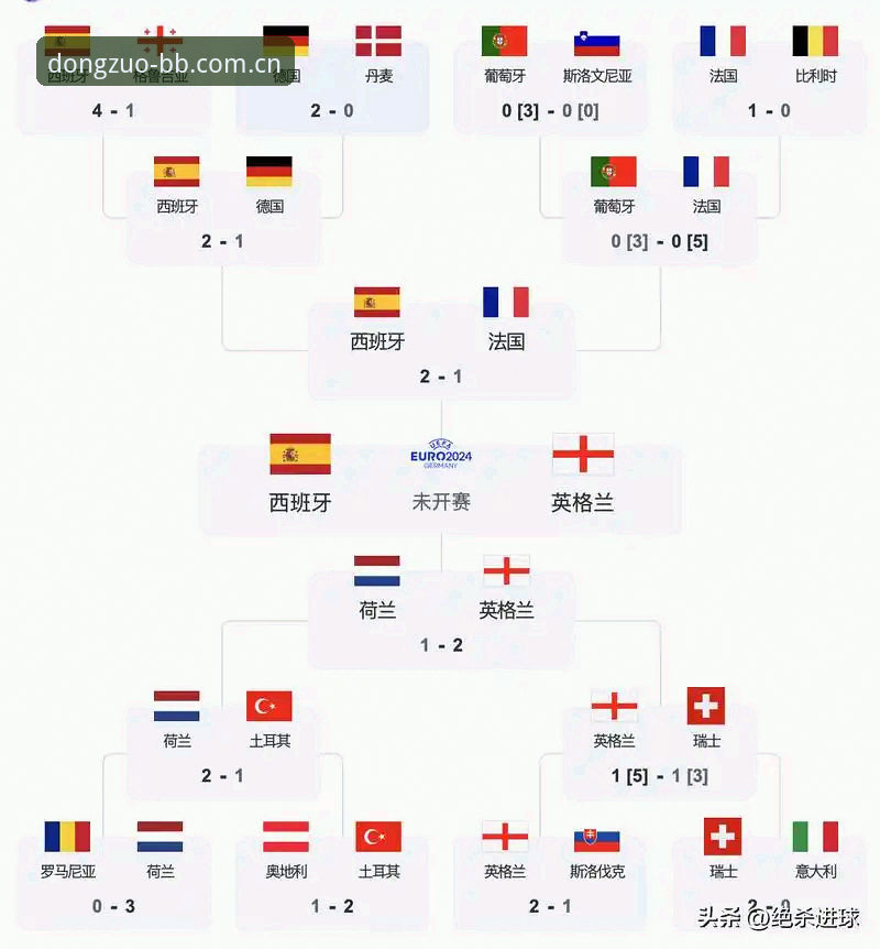 英格兰轮换时机判断，赛程推送里的三条实用观赛信息